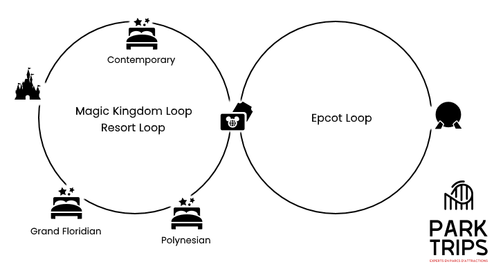 Carte du monorail de Walt Disney World
