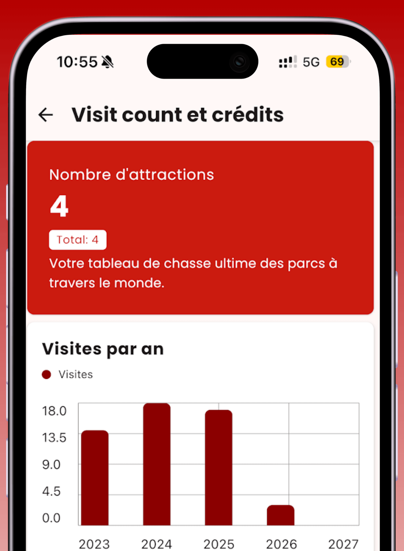 Compteur de Coasters & Ride Log de Montagnes Russes